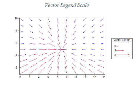 Vector Legend Scale